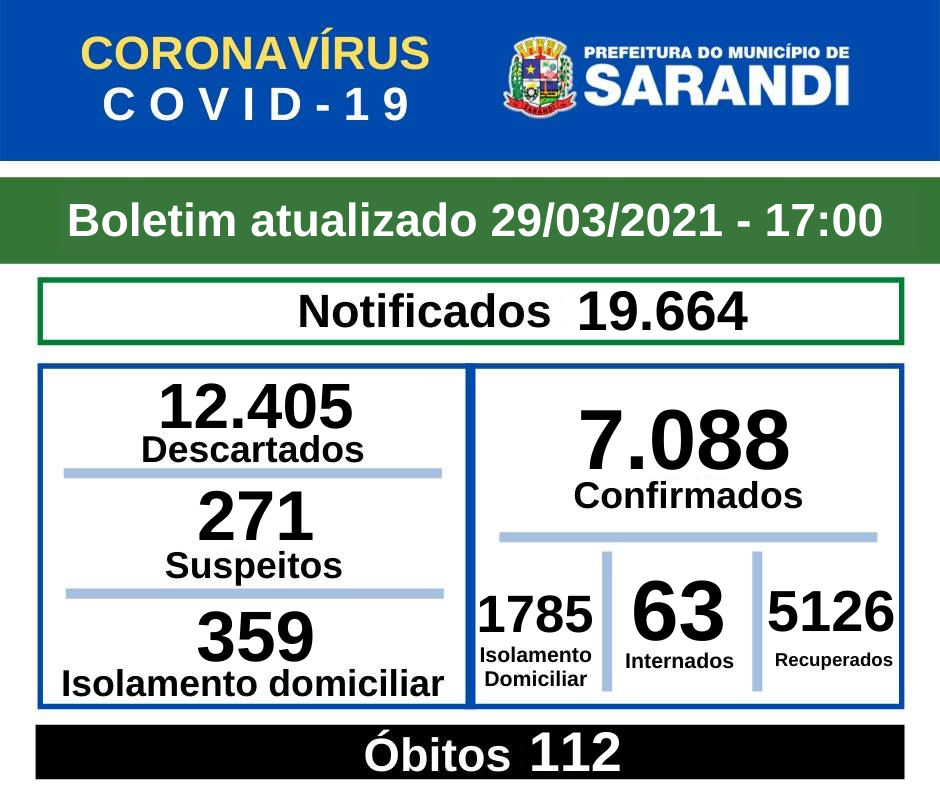 BOLETIM OFICIAL CORONAVÍRUS (29/03/2021) - 17h00